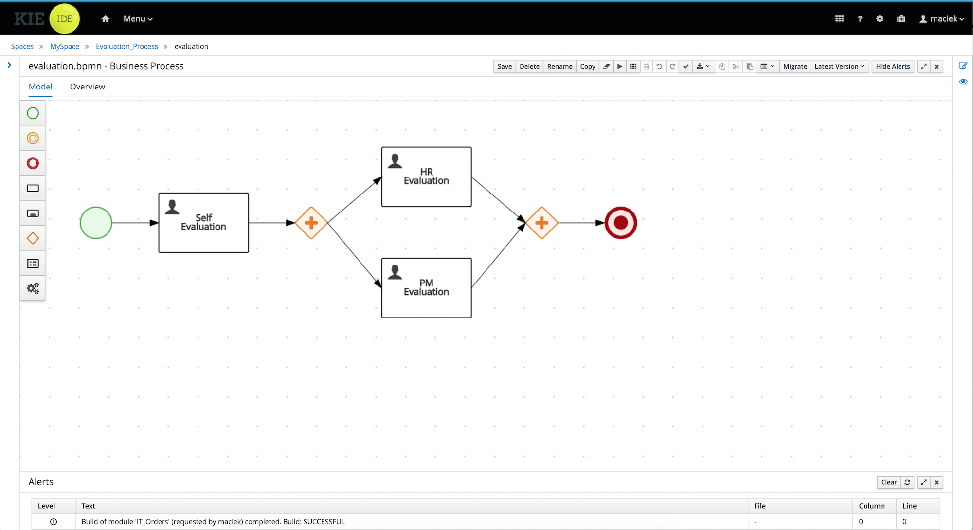 Red Hat Organization Chart