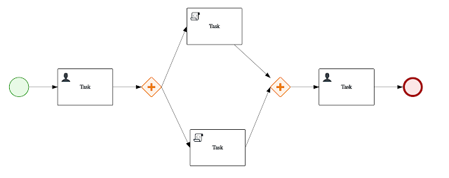 parallel tasks process