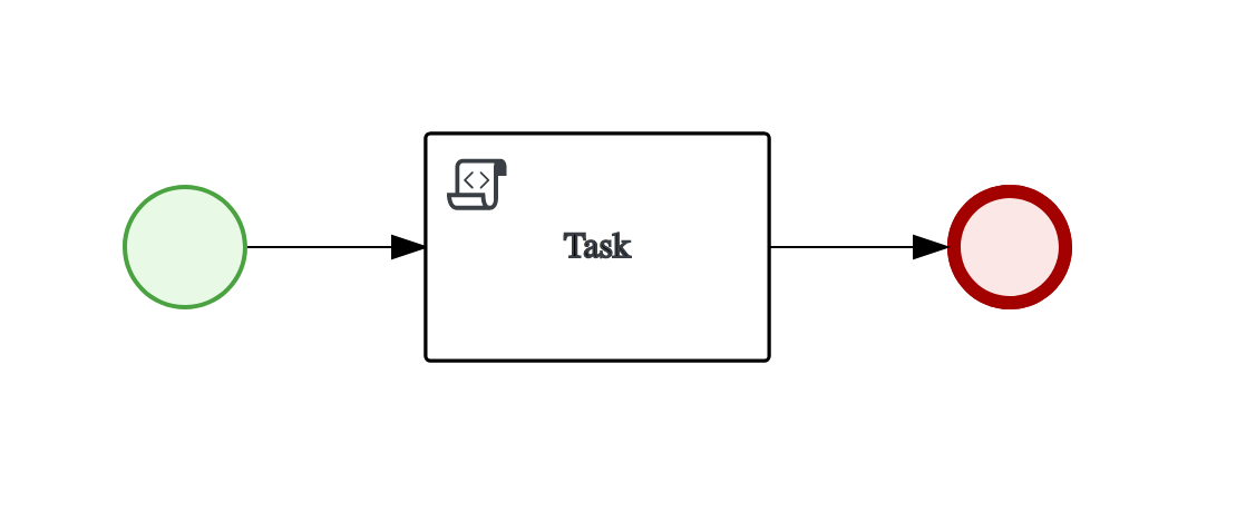 script task process