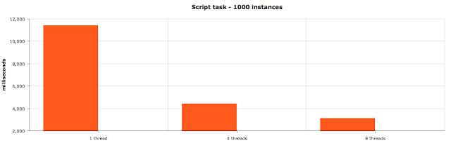 script task results