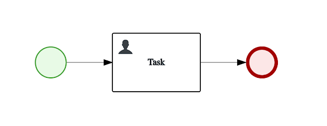 user task process