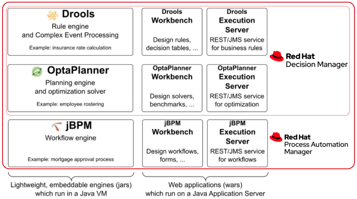 KIE Functionality Overview